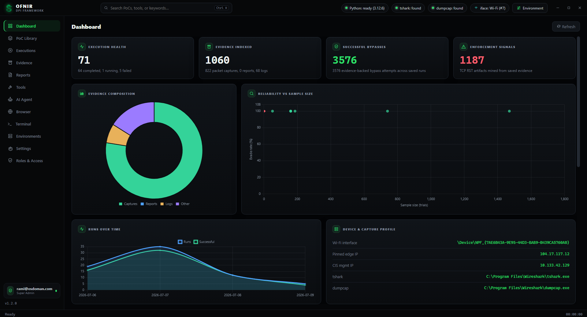 OFNIR dashboard showing run health and evidence metrics
